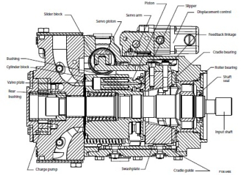 90L100HF5BC60R4S1E03GBA353524 Closed Loop Axial Piston Pump 100cc/rev 90L100HF5BC60R4S1E03GBA353524 Closed Loop Axial Piston Pump 100cc/rev