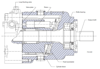 90M055NC0N8N0S1W00NNN000024 Axial Piston Motor 55cc/rev 90M055NC0N8N0S1W00NNN000024 Axial Piston Motor 55cc/rev