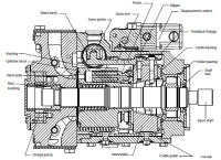 Danfoss 90 Series